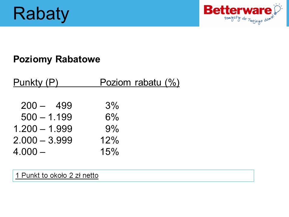 Rabaty Poziomy Rabatowe Punkty (P) Poziom rabatu (%) 200 – 499 3% 500 – % – % – % – 15%