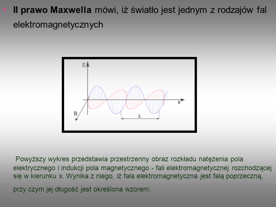 II prawo Maxwella mówi, iż światło jest jednym z rodzajów fal elektromagnetycznych