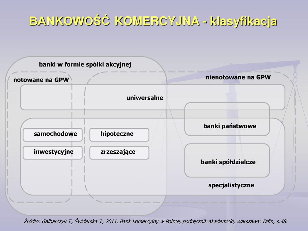 BANKOWOŚĆ Dr Radosław Winiarski Zakład Bankowości I Rynków Pieniężnych ...