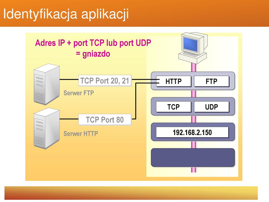Сервера tcp ip. TCP порт. Udp протокол порт. TCP/IP порт. Порты TCP udp.
