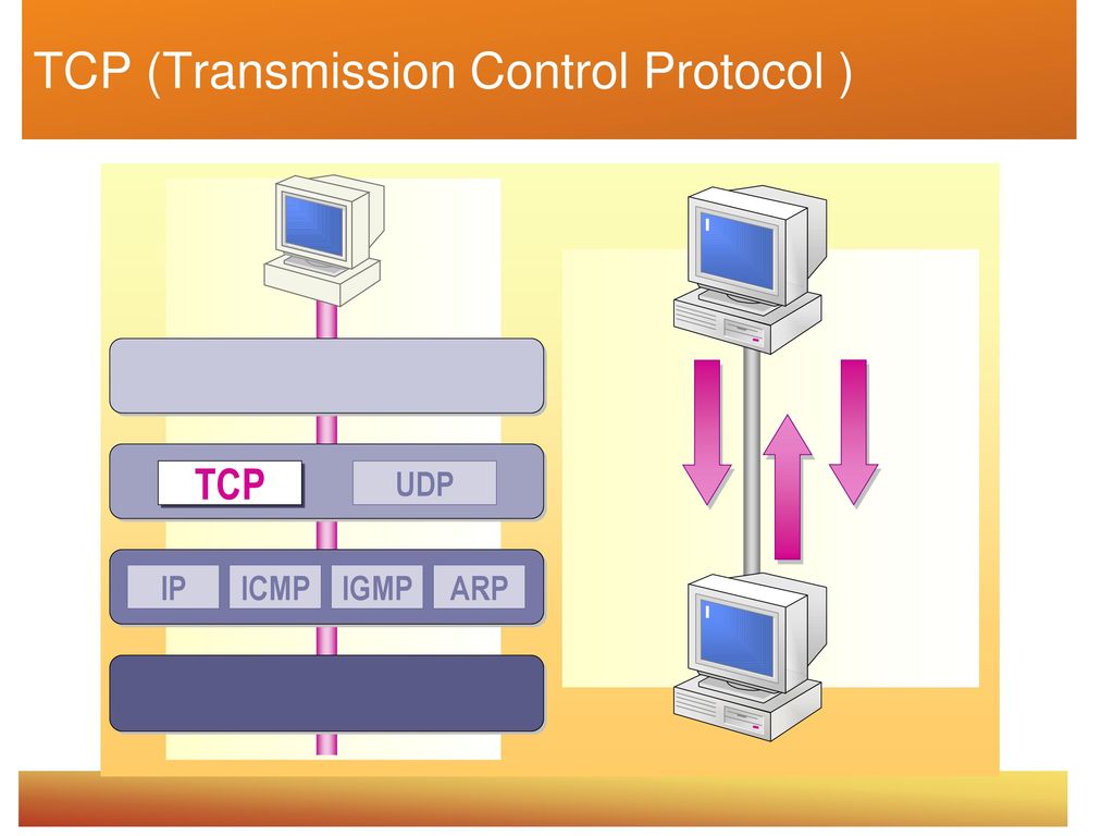 Udp icmp. TCP (transmission Control Protocol). Протоколы ARP И ICMP. ICMP И TCP.