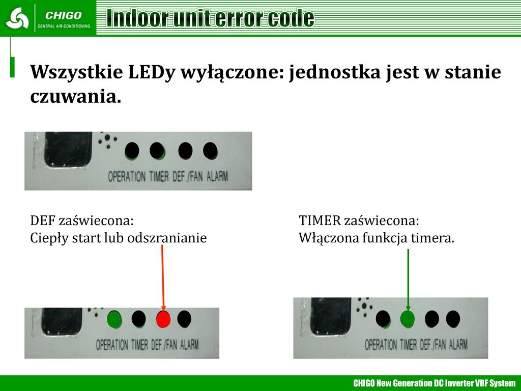 Indoor unit error code Wszystkie LEDy wyłączone: jednostka jest w stanie czuwania. DEF zaświecona: Ciepły start lub odszranianie.