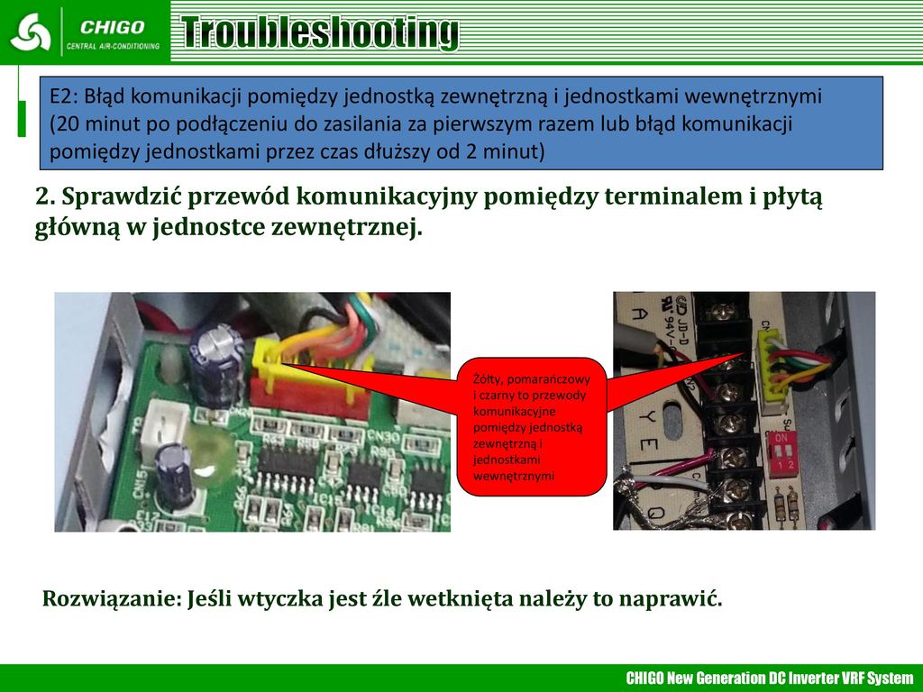 Troubleshooting E2: Błąd komunikacji pomiędzy jednostką zewnętrzną i jednostkami wewnętrznymi.