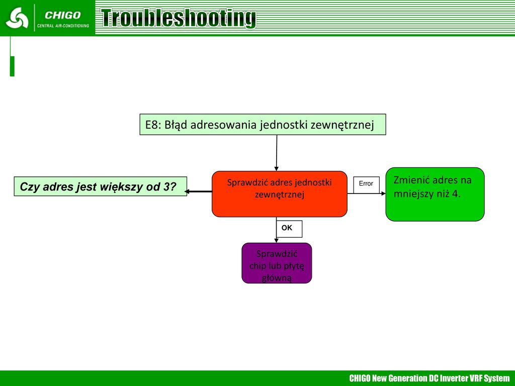 Troubleshooting E8: Błąd adresowania jednostki zewnętrznej