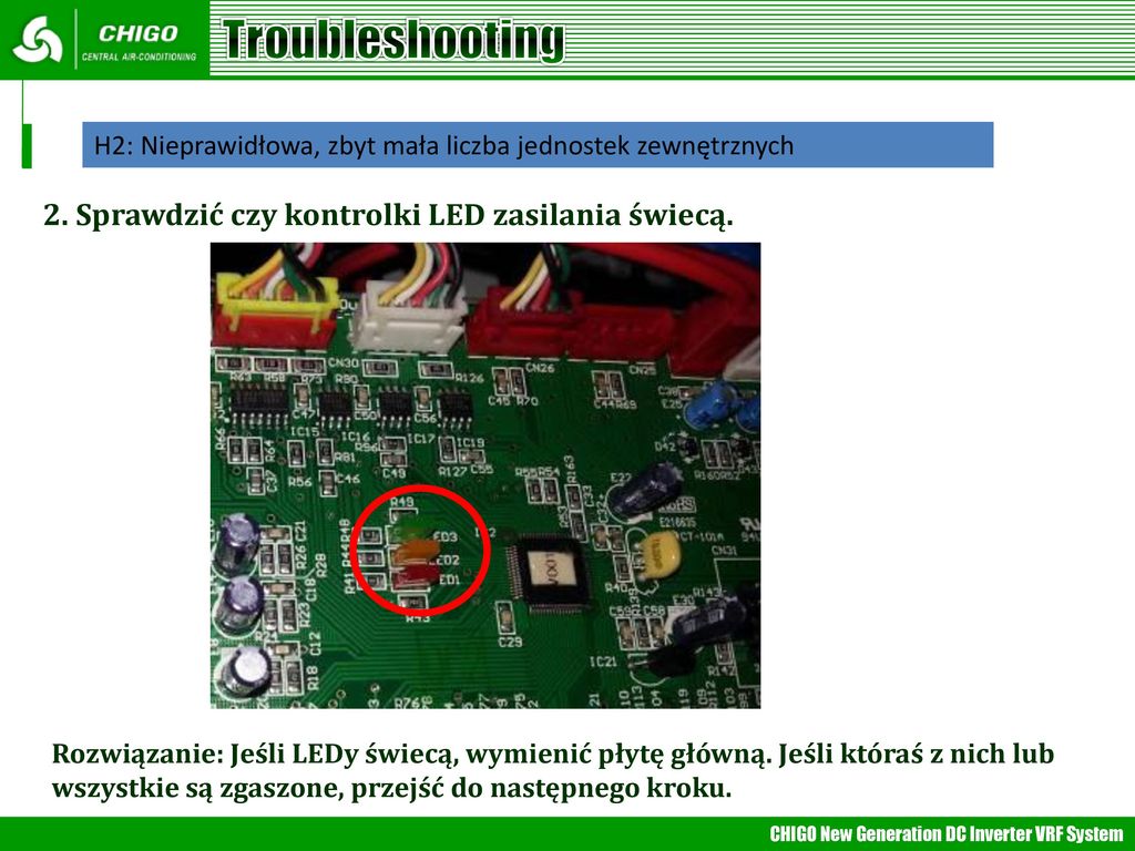 Troubleshooting 2. Sprawdzić czy kontrolki LED zasilania świecą.