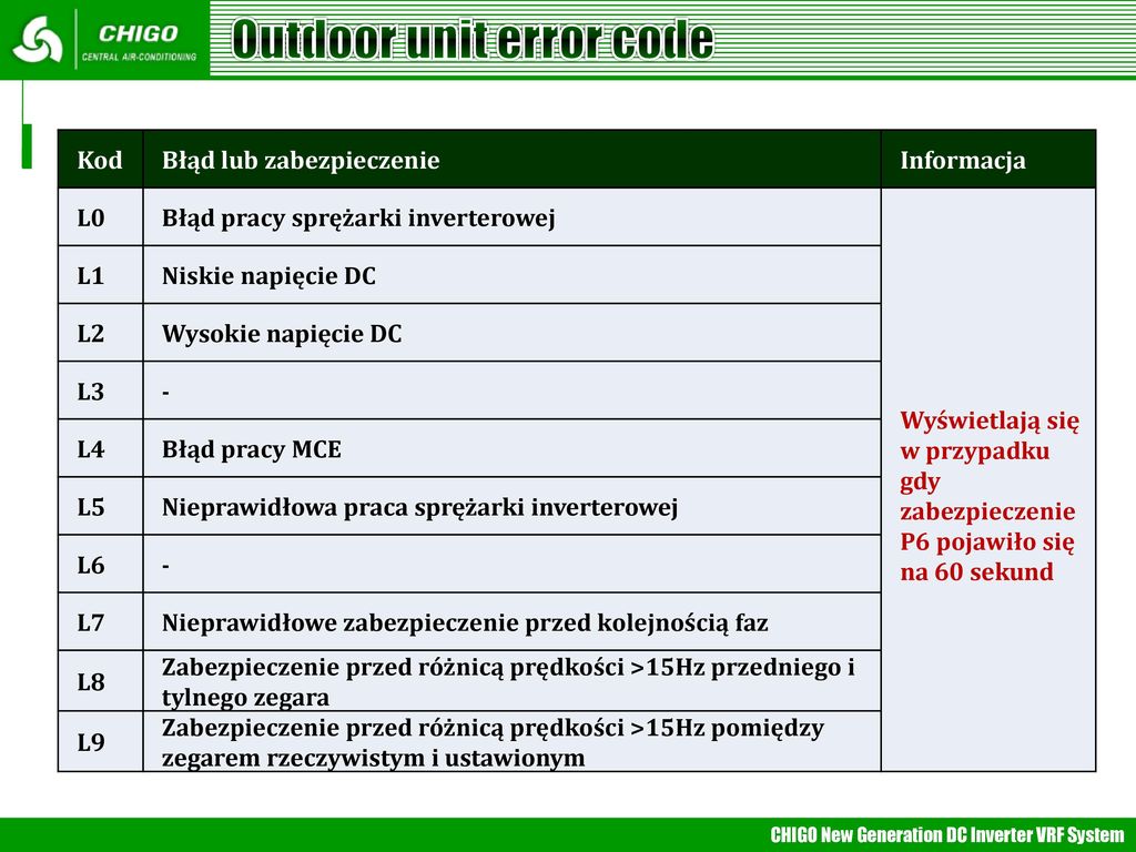 Outdoor unit error code