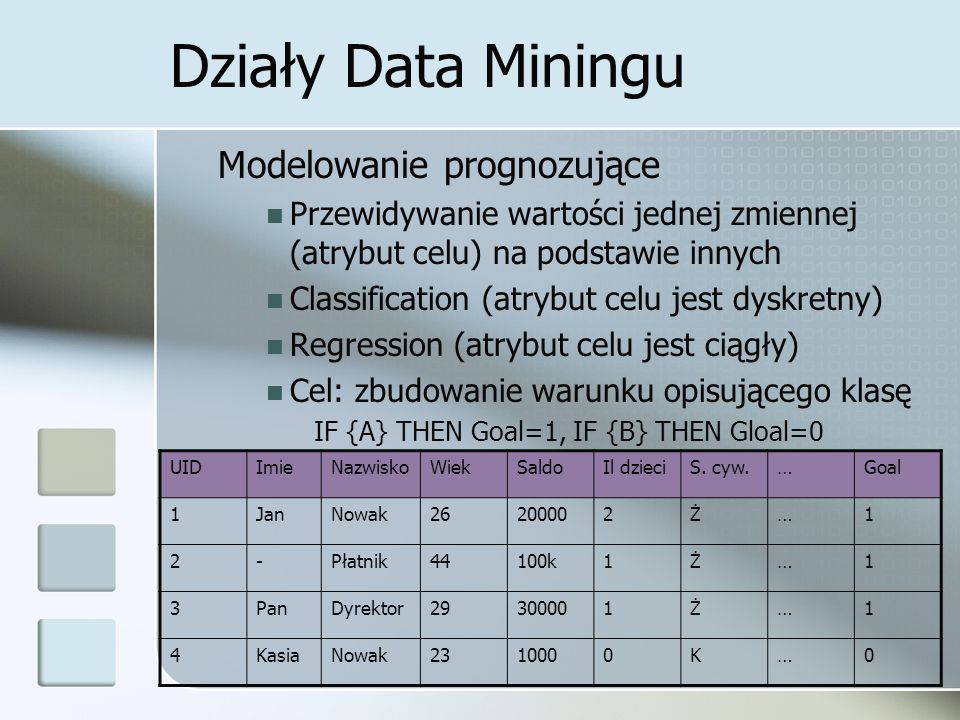 Działy Data Miningu Modelowanie prognozujące
