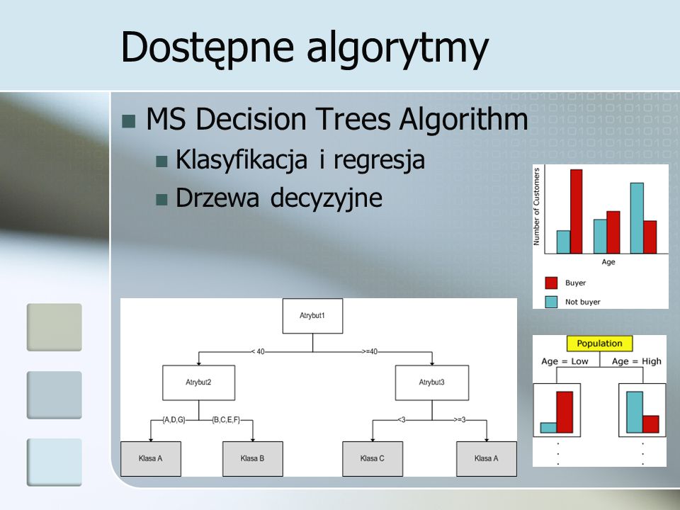 Dostępne algorytmy MS Decision Trees Algorithm Klasyfikacja i regresja