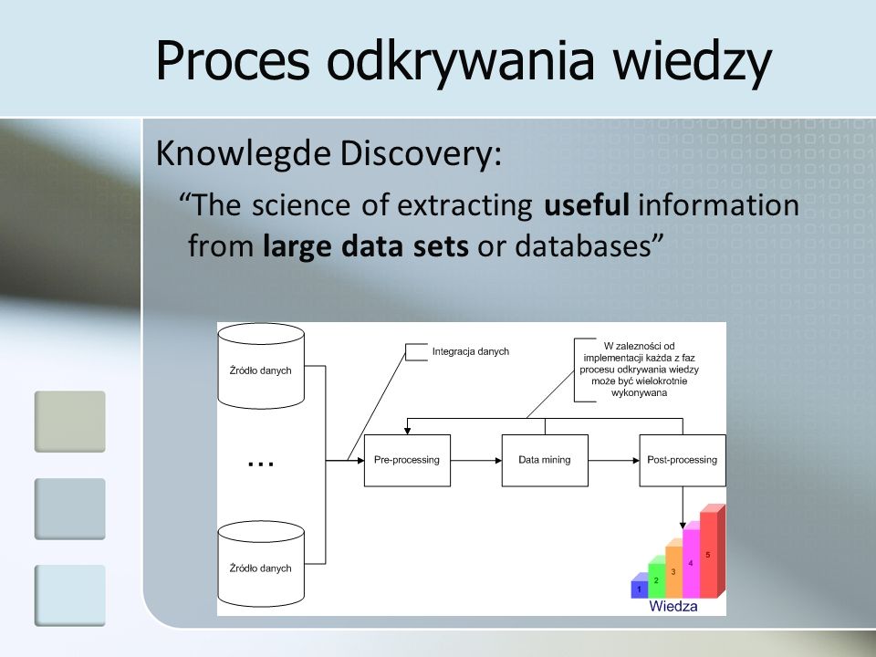 Proces odkrywania wiedzy