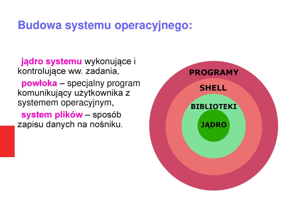 Budowa systemu operacyjnego: