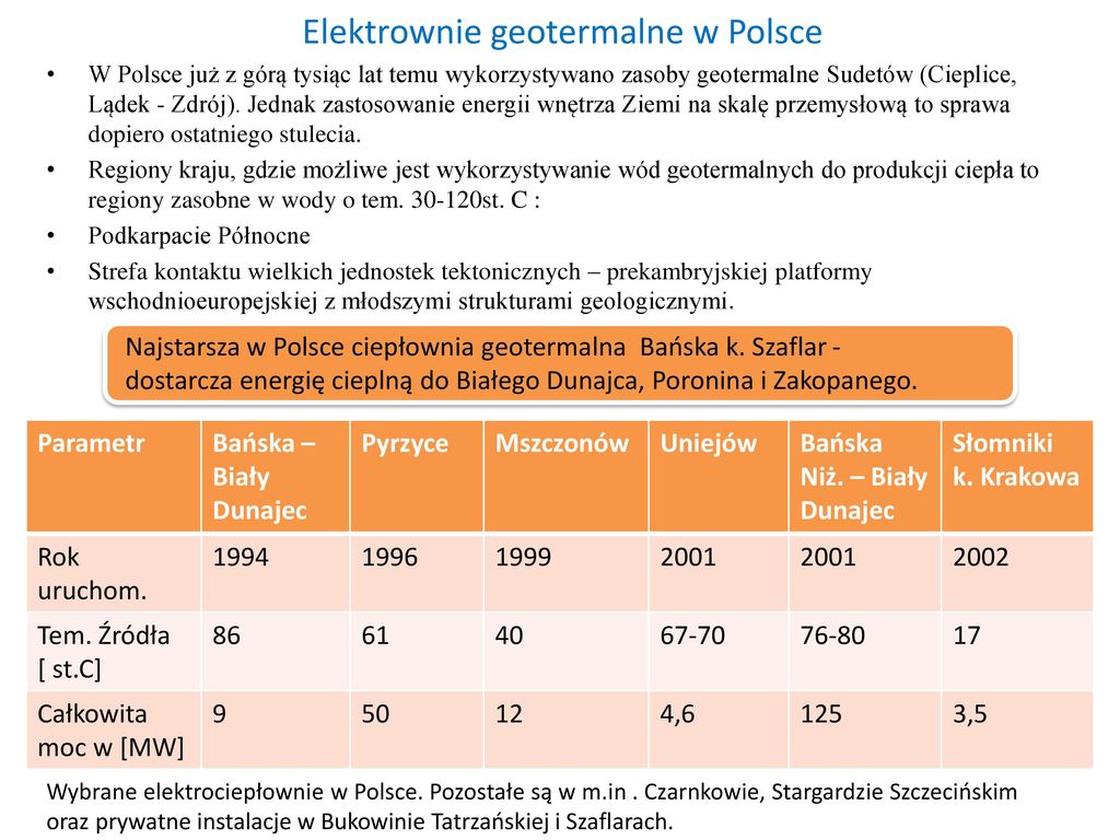 Elektrownie geotermalne w Polsce