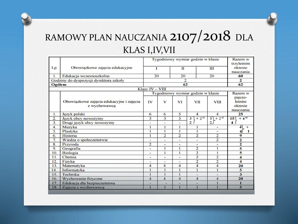 RAMOWY PLAN NAUCZANIA 2107/2018 DLA KLAS I,IV,VII