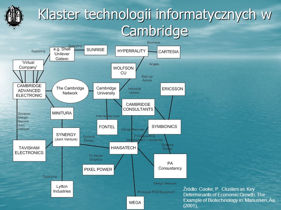 Klaster technologii informatycznych w Cambridge