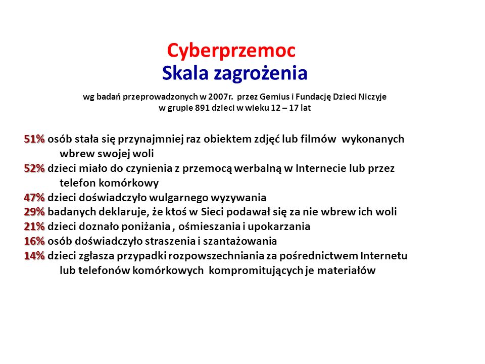 Cyberprzemoc Skala zagrożenia