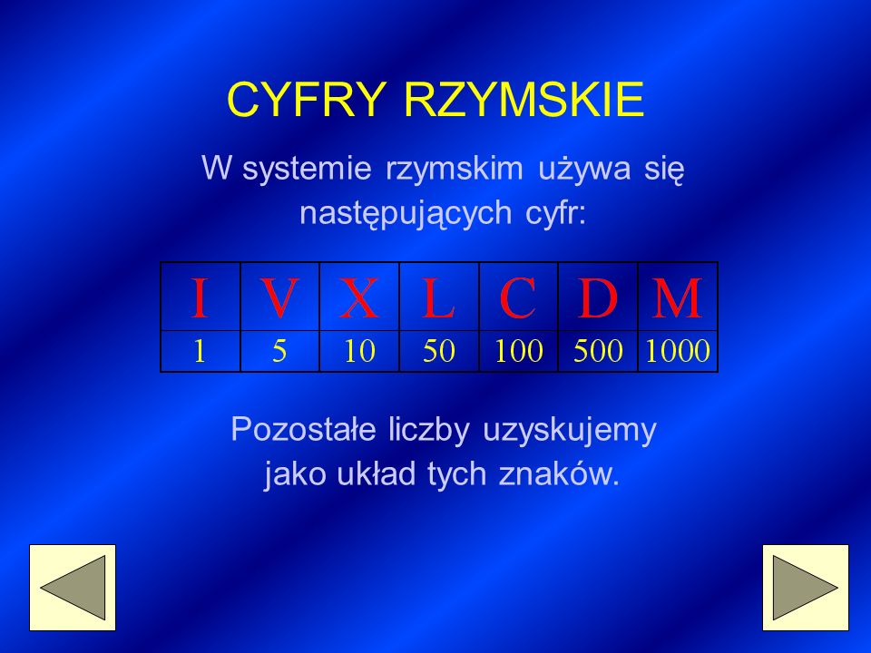 CYFRY RZYMSKIE W systemie rzymskim używa się następujących cyfr: