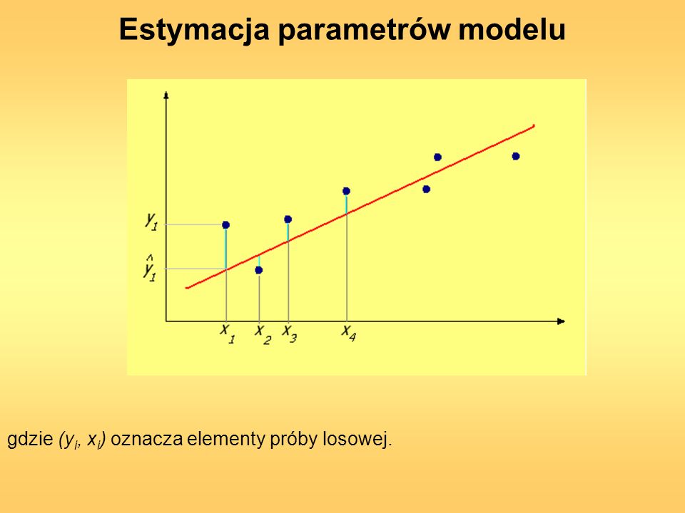 Estymacja parametrów modelu