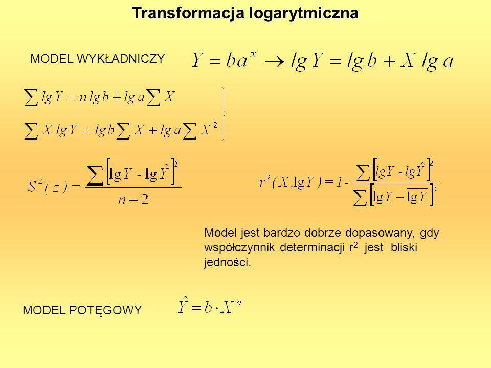 Transformacja logarytmiczna
