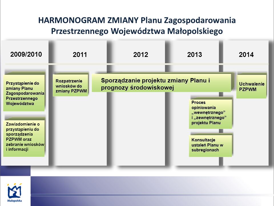 HARMONOGRAM ZMIANY Planu Zagospodarowania Przestrzennego Województwa Małopolskiego