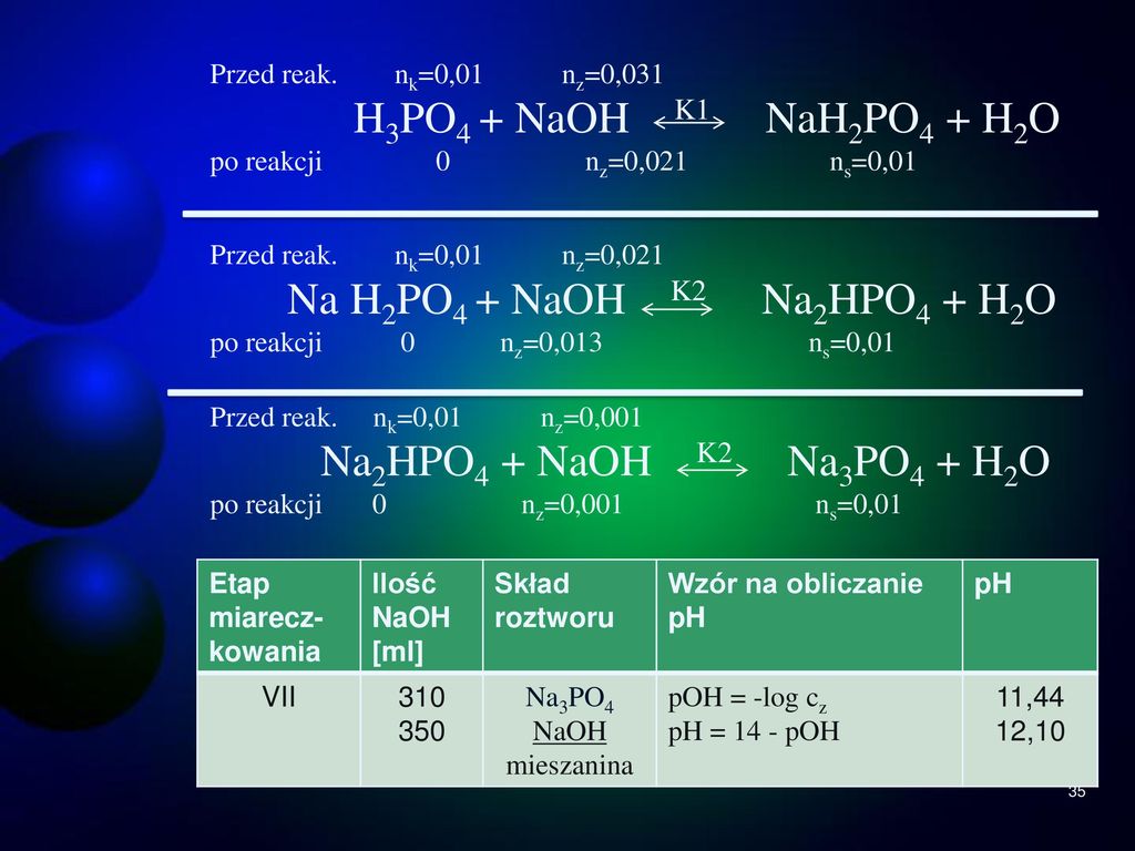 Li2o naoh реакция. H3po4 NAOH изб. Nah2po4 NAOH. Nah2po4 NAOH ионное. Nah2po4+NAOH избыток.
