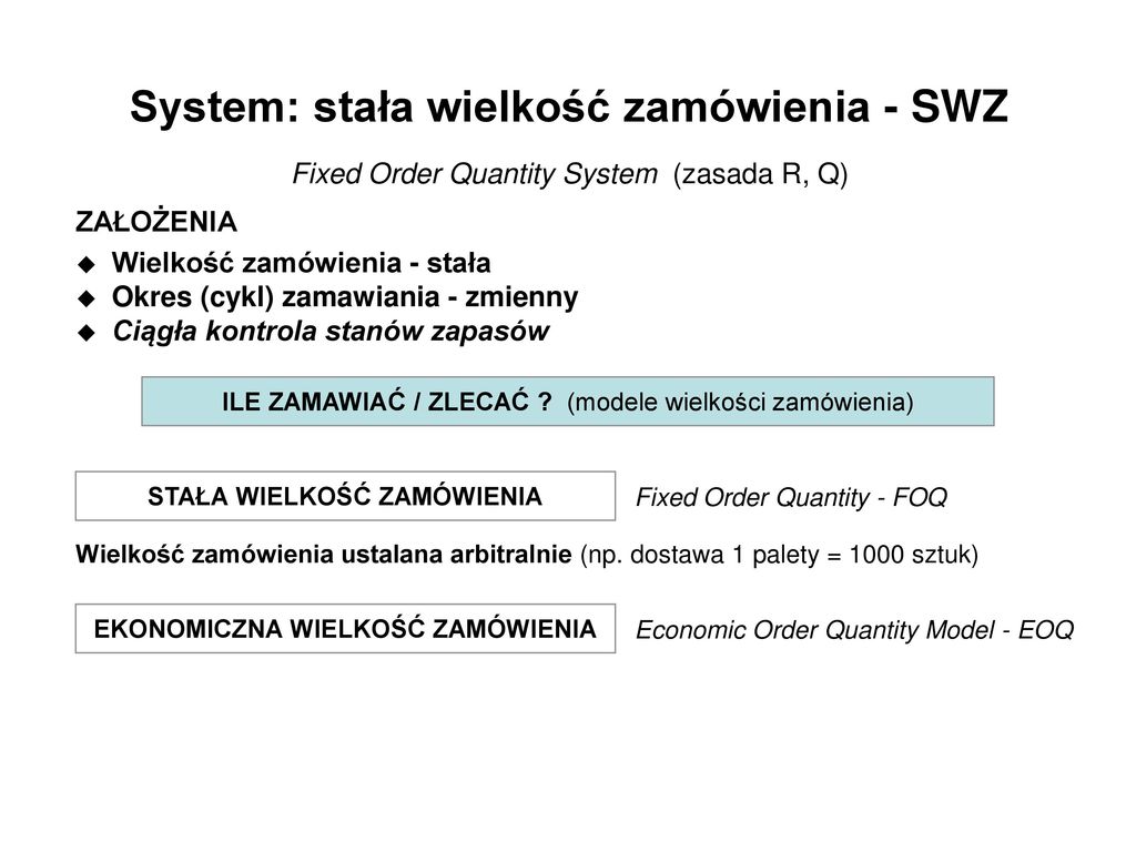 System: stała wielkość zamówienia - SWZ