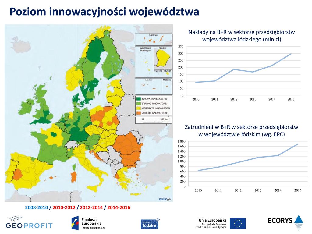 Wstępne Wyniki Raportu Z Ewaluacji RSI LORIS Ppt Pobierz