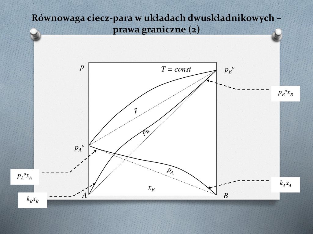 Układ Składa Się Z F Faz I N Składników - Ppt Pobierz