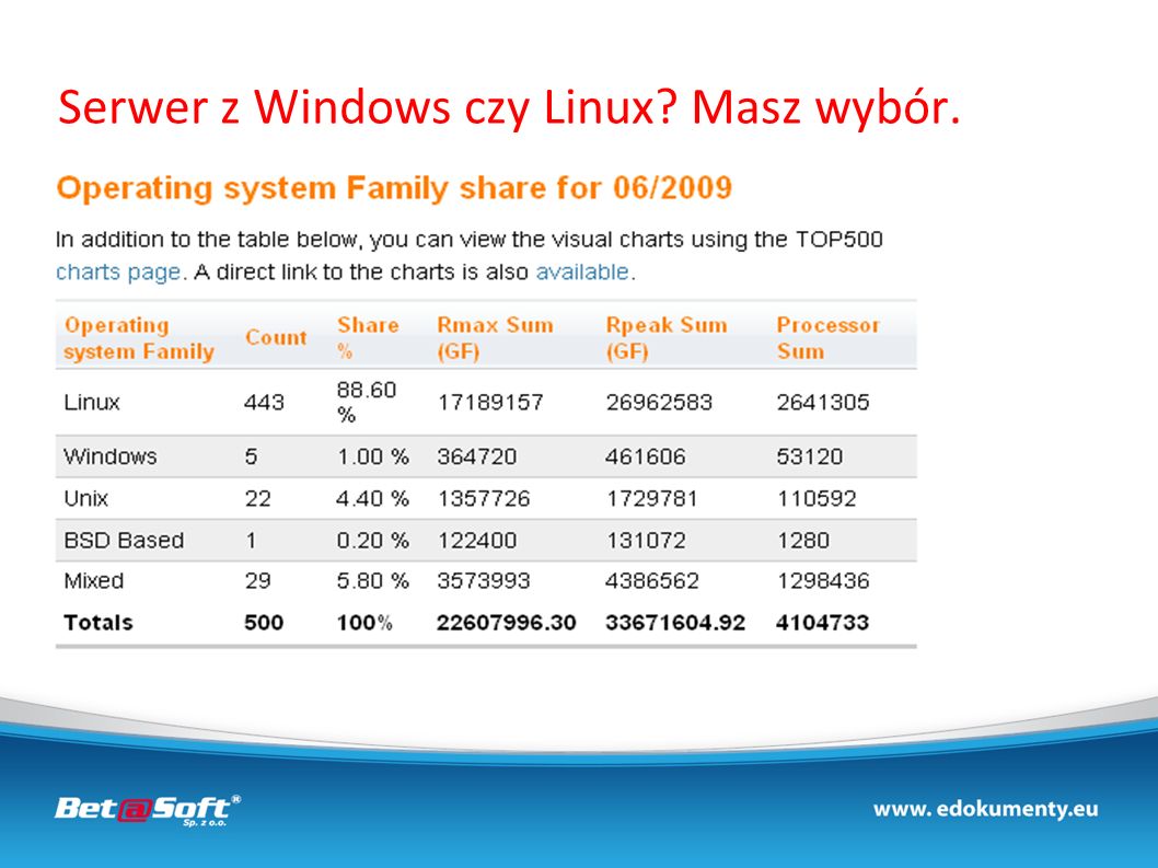 Serwer z Windows czy Linux Masz wybór.