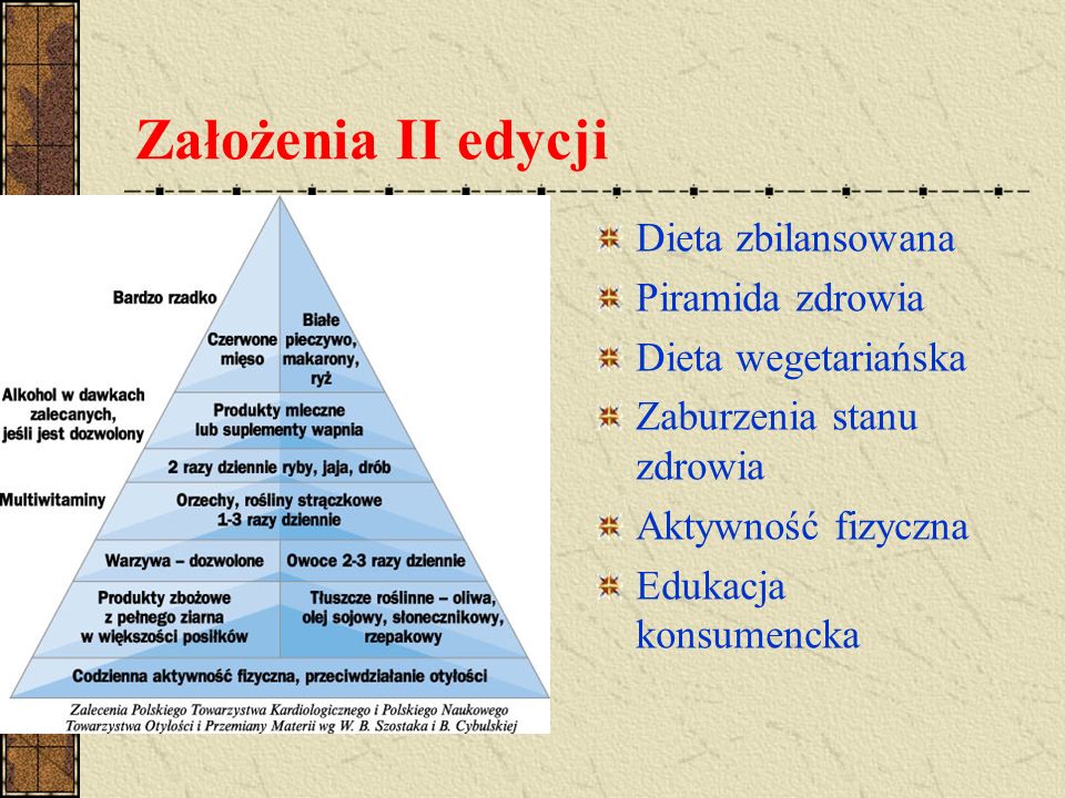 Założenia II edycji Dieta zbilansowana Piramida zdrowia