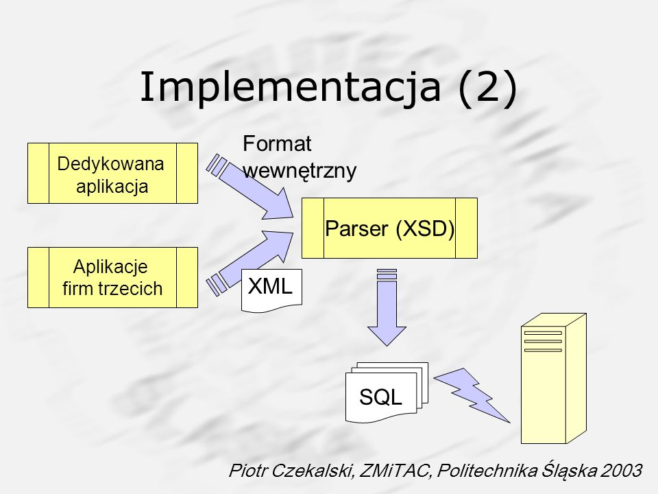Implementacja (2) Format wewnętrzny Parser (XSD) XML SQL Dedykowana
