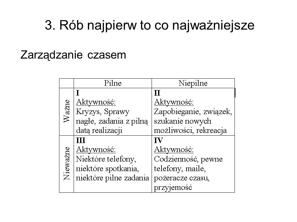 Zwycięstwo Prywatne 3 Zasady - Ppt Pobierz