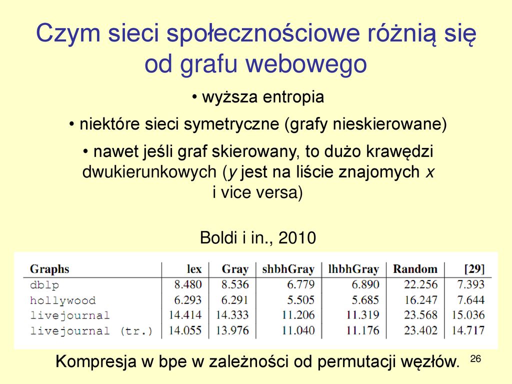 Kompresja Grafu Webowego - Ppt Pobierz