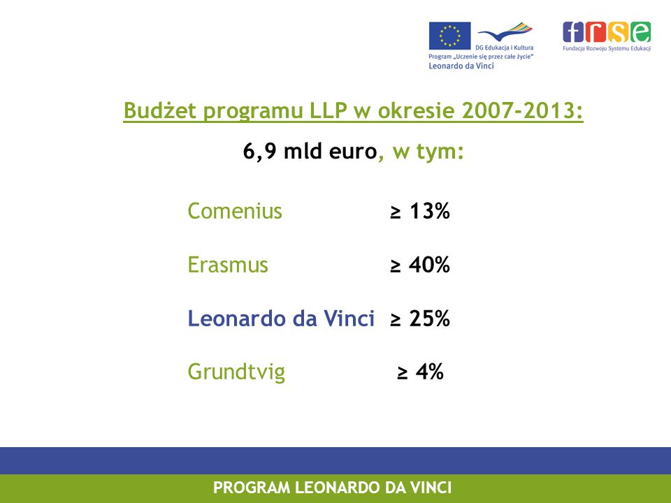 Budżet programu LLP w okresie : PROGRAM LEONARDO DA VINCI