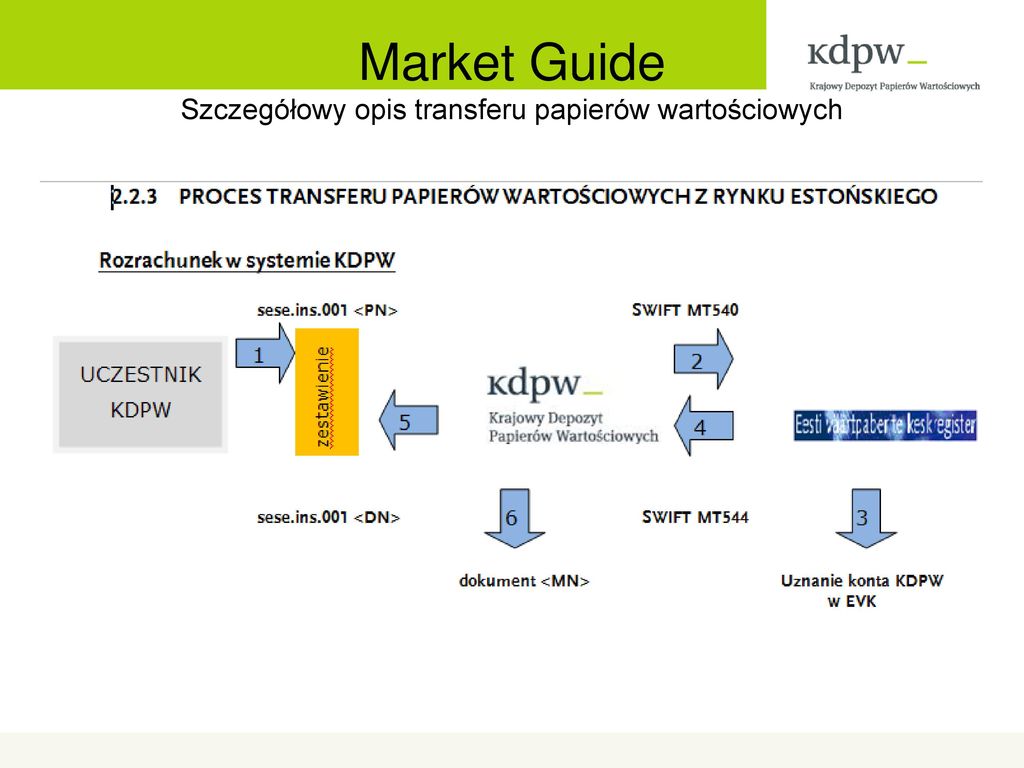 Dzia Strategii I Rozwoju Biznesu Kdpw Ppt Pobierz