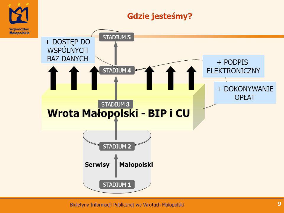 Wrota Małopolski - BIP i CU