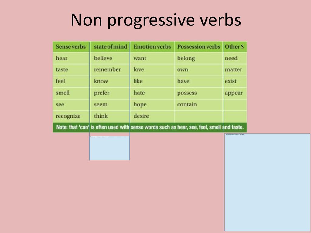 Глагол live в continuous. Non Continuous verbs список. Non Progressive verbs. Non-Progressive verbs список. Глаголы non Progressive.