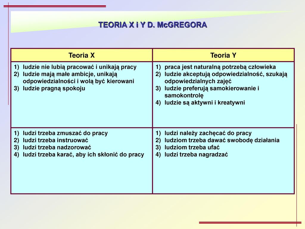 TEORIA X i Y D. McGREGORA Teoria X Teoria Y