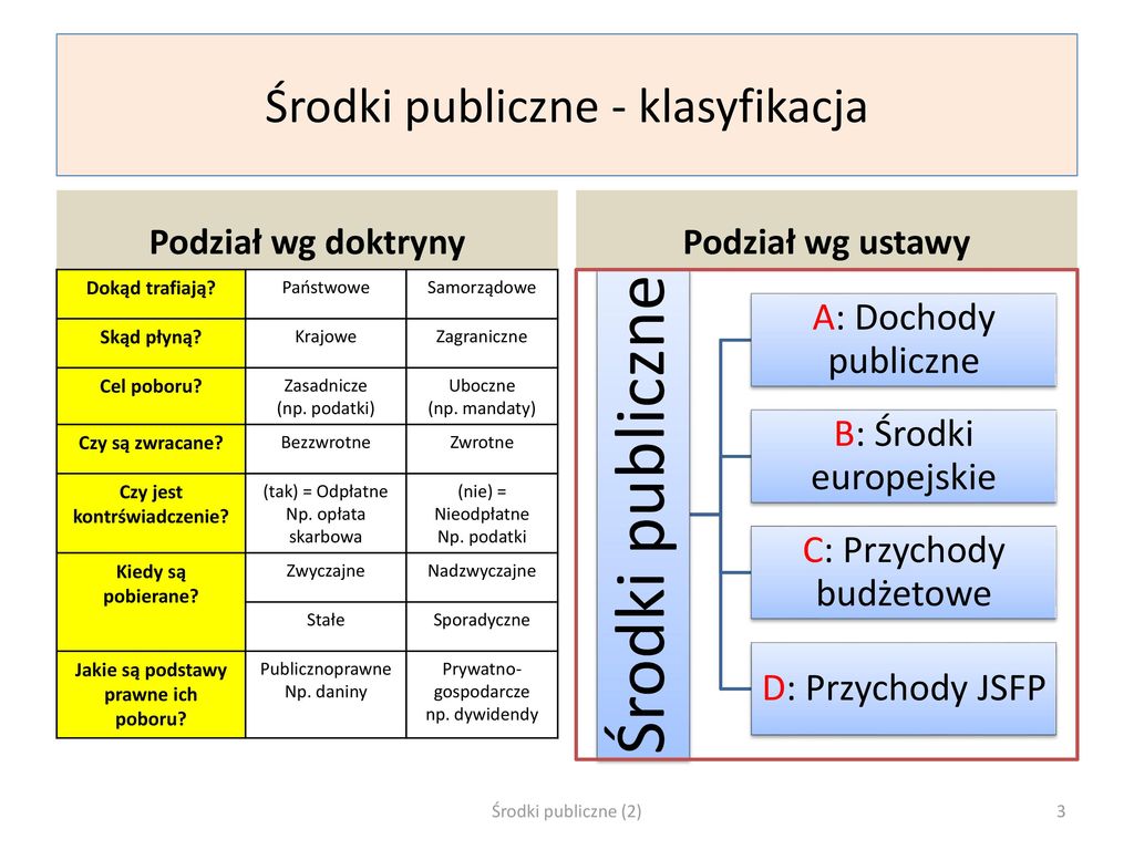 Prawo Finansów Publicznych - Ppt Pobierz