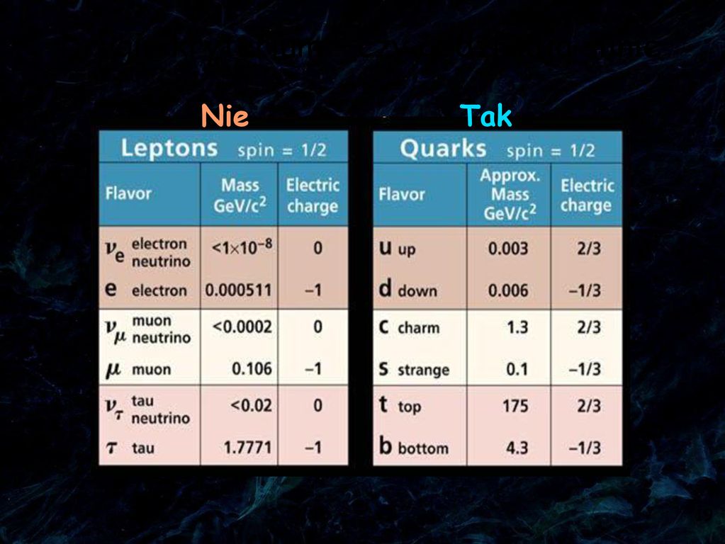 Wst P Do Fizyki Cz Stek Ppt Pobierz