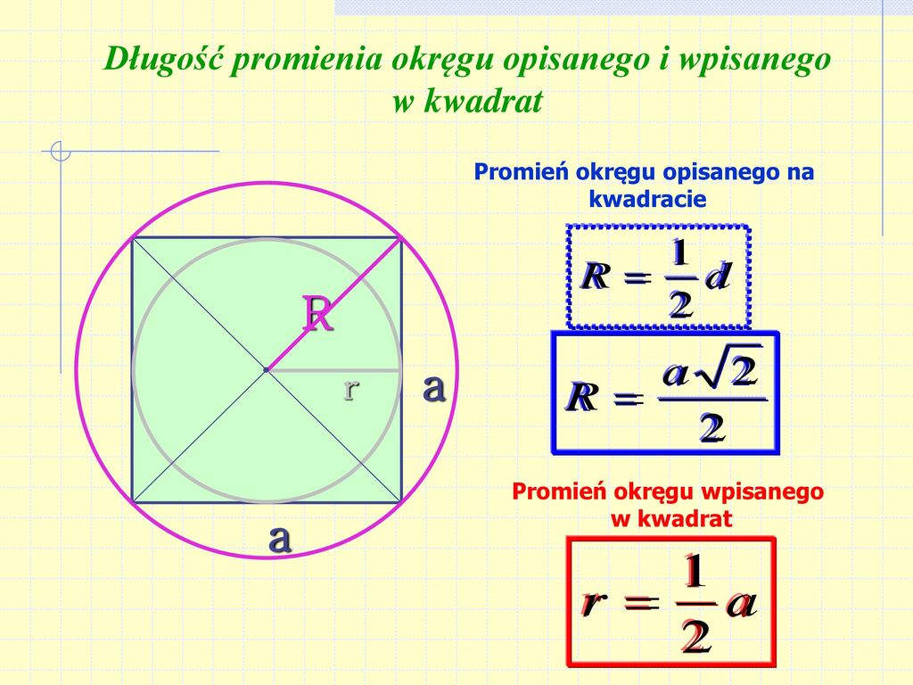 R a a Długość promienia okręgu opisanego i wpisanego w kwadrat r