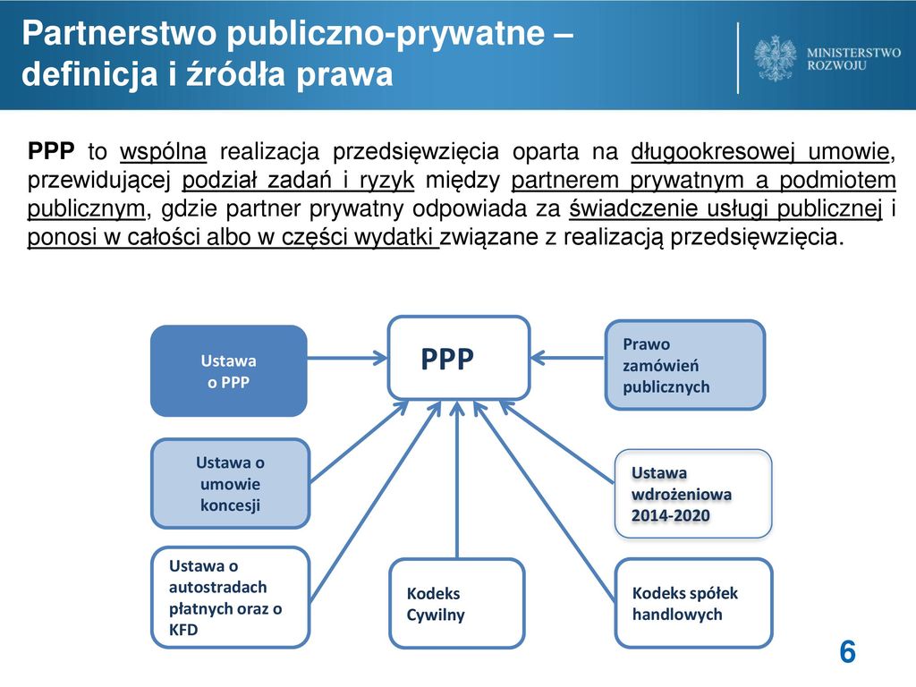 Z-ca Dyrektora Dep. Partnerstwa Publiczno-Prywatnego - Ppt Pobierz