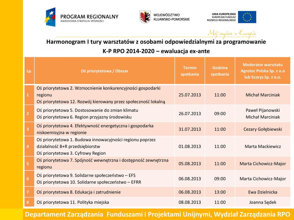 Departament Zarządzania Funduszami I Projektami Unijnymi, Wydział ...