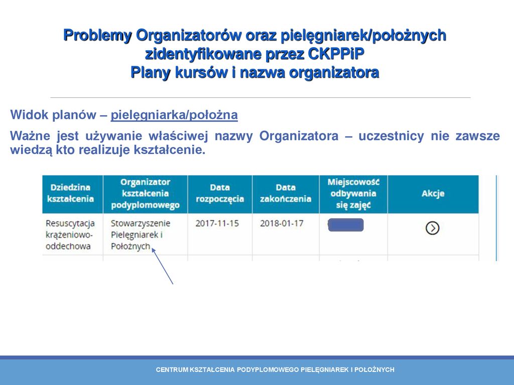 CENTRUM KSZTAŁCENIA PODYPLOMOWEGO PIELĘGNIAREK I POŁOŹNYCH - Ppt Pobierz