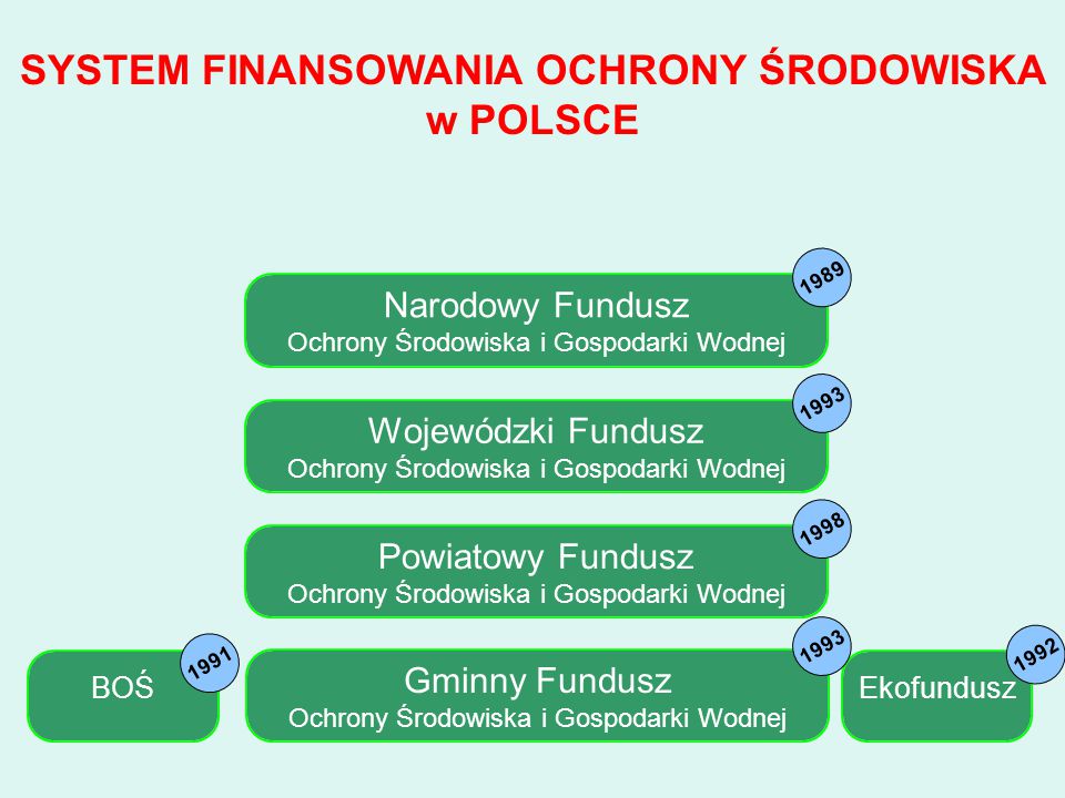 Możliwości Finansowania Odnawialnych Źródeł Energii - Ppt Pobierz