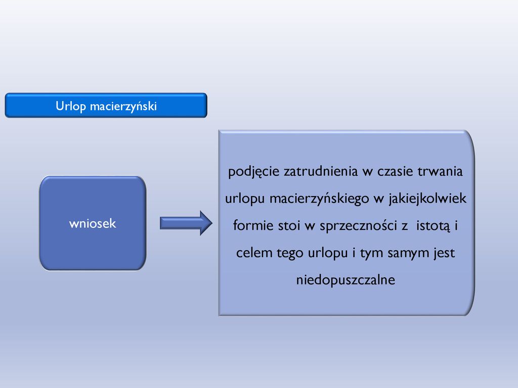 Dr Agnieszka Górnicz-Mulcahy - Ppt Pobierz