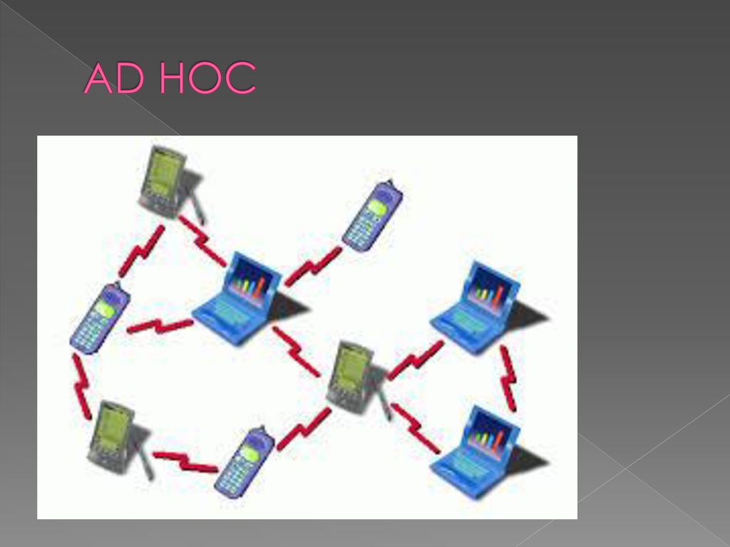 Режим ad hoc. Ad-hoc, Wi Fi. Ad hoc сети. Самоорганизующаяся сеть ad hoc.