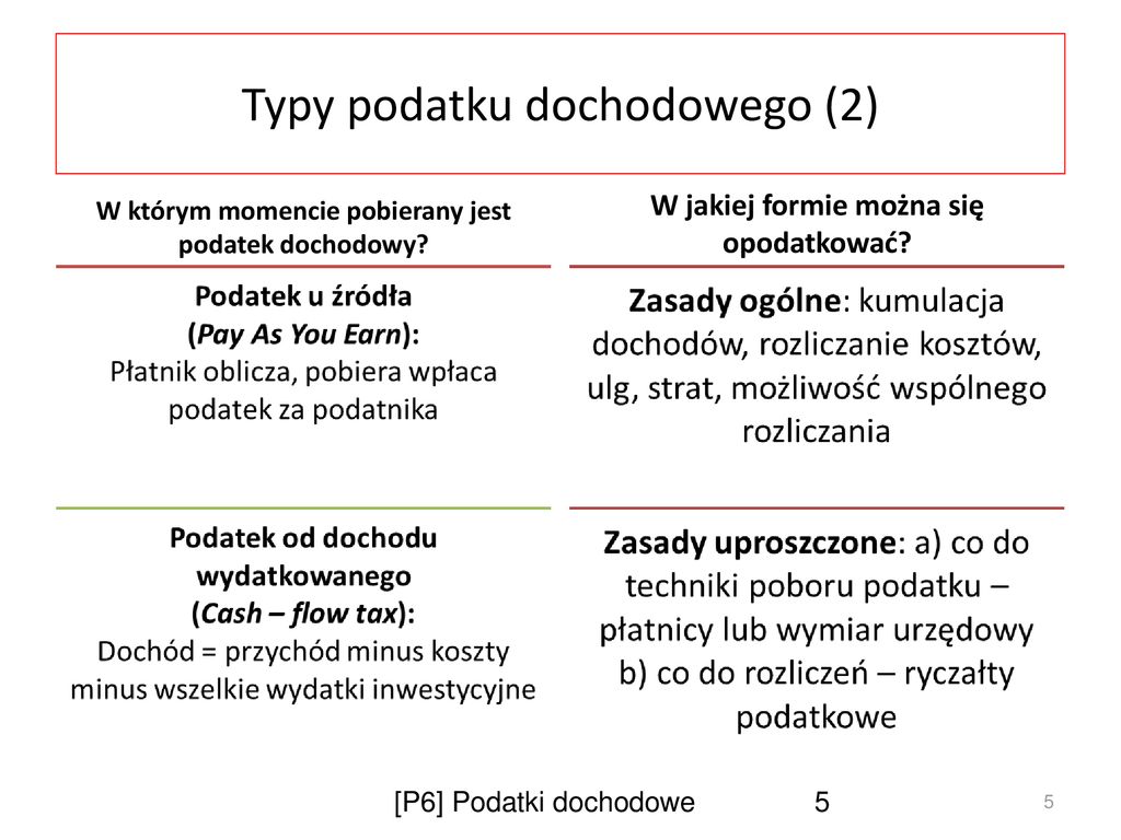 Podatek Dochodowy Od Osób Fizycznych (PIT) - Ppt Pobierz