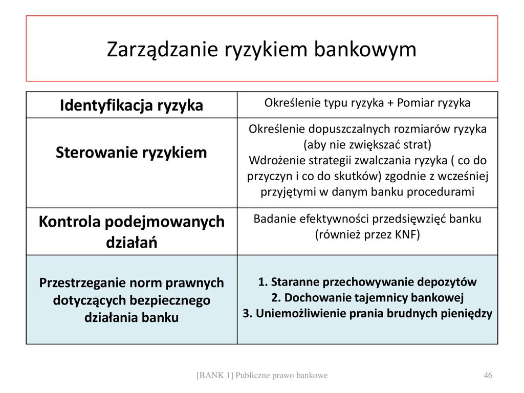 System Bankowy W Polsce - Ppt Pobierz