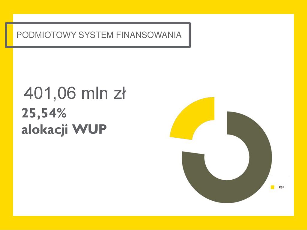 Możliwości Wsparcia Przedsiębiorców Z Europejskiego Funduszu ...