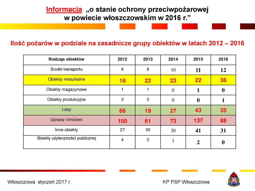 Podsumowująca Działalność - Ppt Pobierz