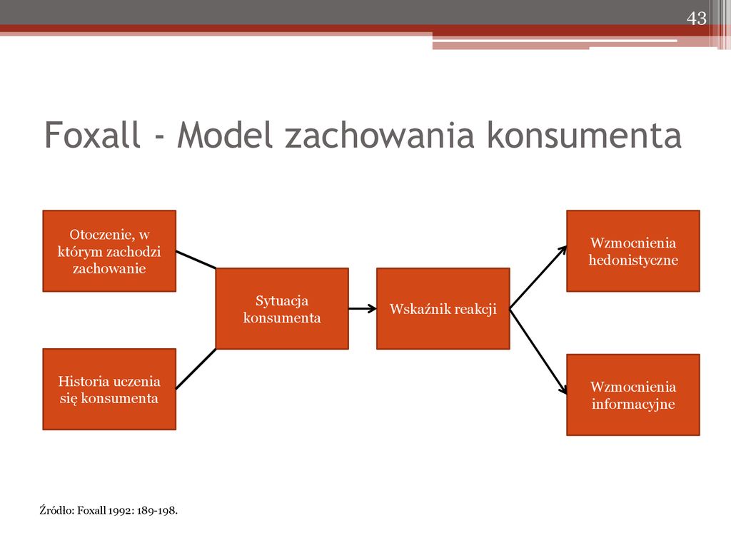 Marketing – Ewolucja Poglądów SD 2017/ Ppt Pobierz